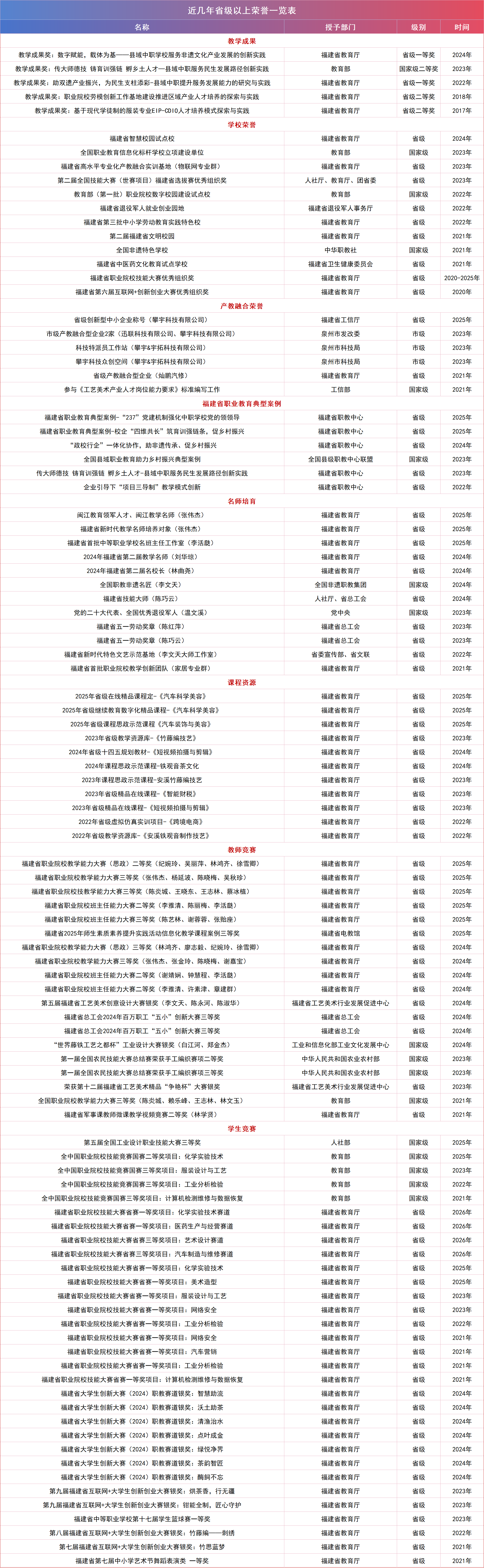 <a href=http://www.tzshuifang.com/school-425/ target=_blank class=infotextkey>��Ϫ�A�S�I(y��)�Ќ��WУ</a>2026����������