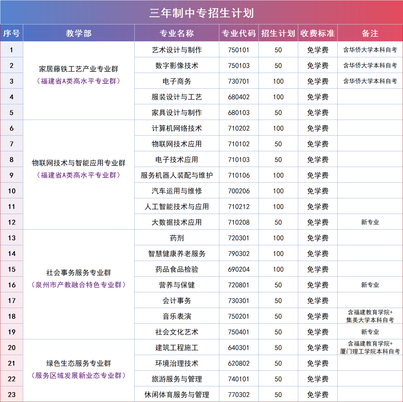 <a href=http://www.tzshuifang.com/school-425/ target=_blank class=infotextkey>��Ϫ�A�S�I(y��)�Ќ��WУ</a>2026����������