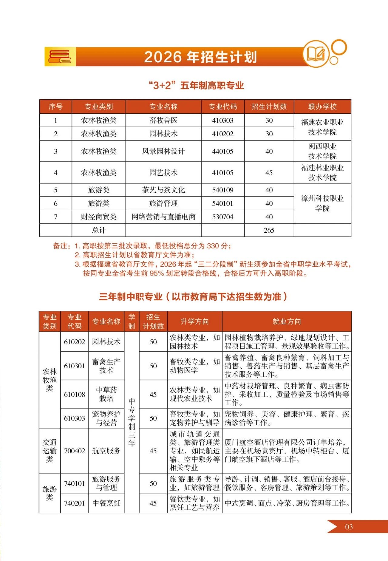 ���r���r(n��ng)�I(y��)�W(xu��)У2026����������