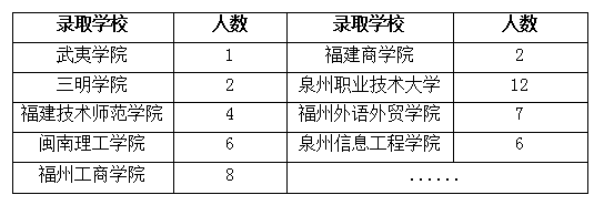 �B�T���谲�I(y��)���g(sh��)�W(xu��)У2026����������