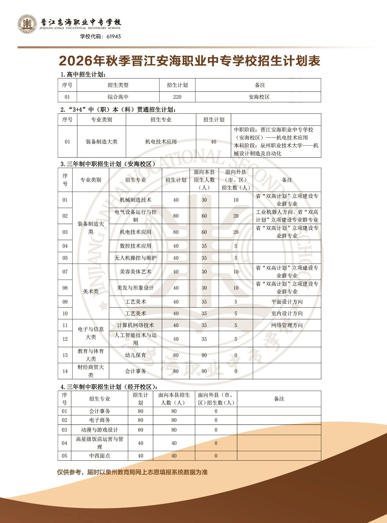 <a href=http://www.tzshuifang.com/school-393/ target=_blank class=infotextkey>�x�������I(y��)�Ќ��W(xu��)У</a>2026����������
