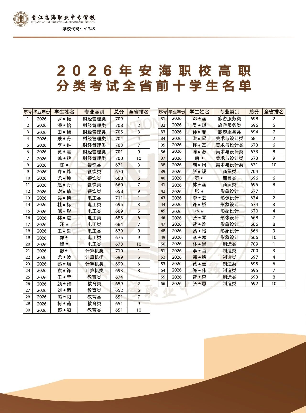 <a href=http://www.tzshuifang.com/school-393/ target=_blank class=infotextkey>�x�������I(y��)�Ќ��W(xu��)У</a>2026����������