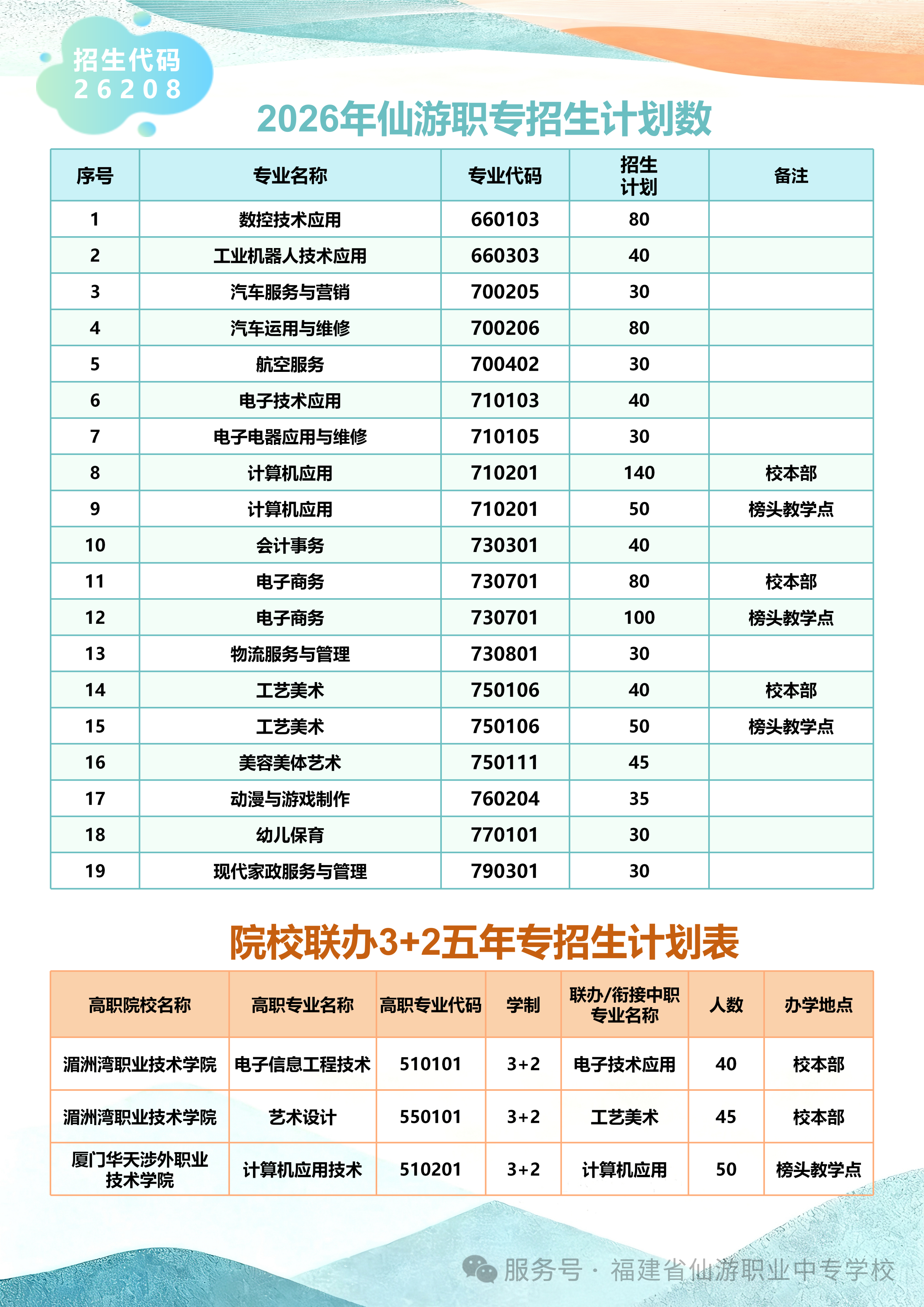 ����ʡ�����I(y��)�Ќ��W(xu��)У2026��������(ji��n)��