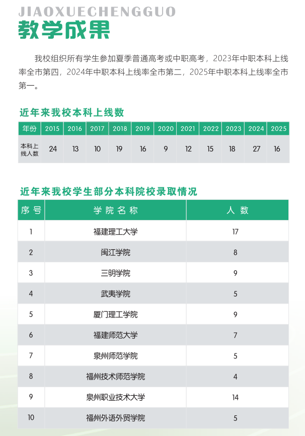 �����н�������I(y��)�Ќ��W(xu��)У2026���＾��������