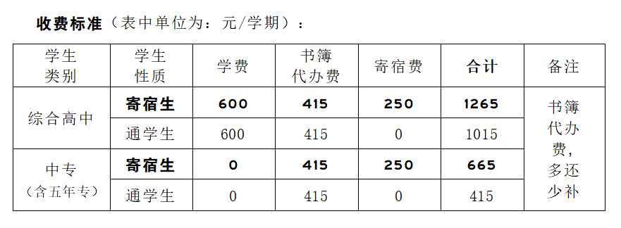 <a href=http://www.tzshuifang.com/school-476/ target=_blank class=infotextkey>��̩���l(xi��ng)���O(sh��)�I(y��)�Ќ��W(xu��)У</a>2026�������YӍ