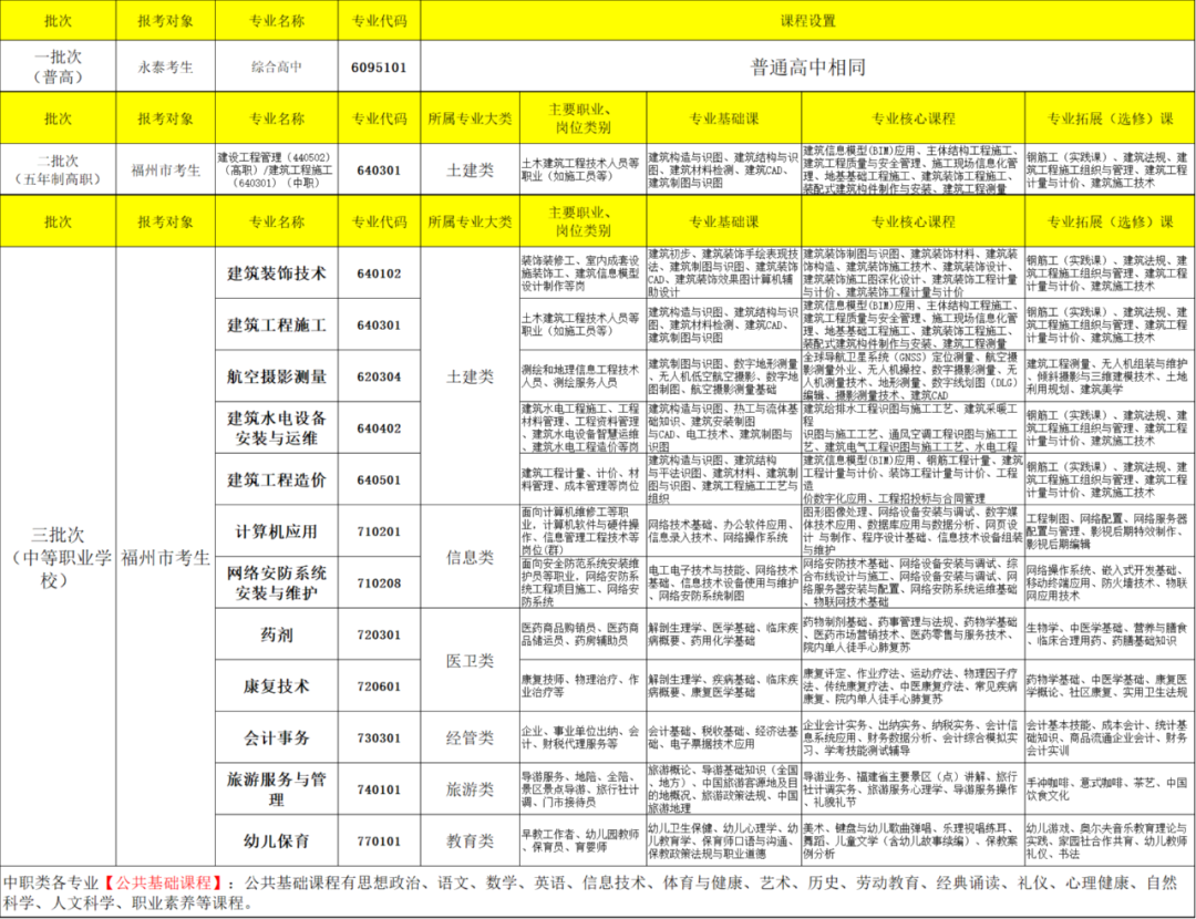 <a href=http://www.tzshuifang.com/school-476/ target=_blank class=infotextkey>��̩���l(xi��ng)���O(sh��)�I(y��)�Ќ��W(xu��)У</a>2026�������YӍ