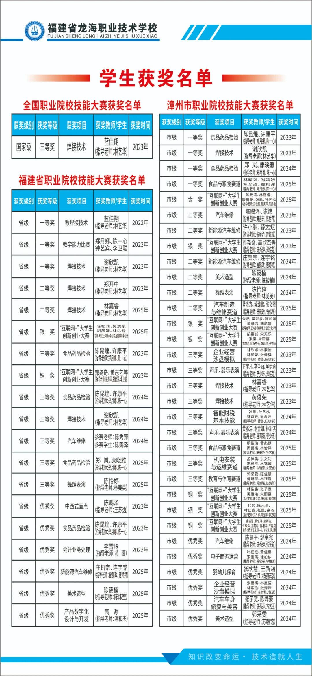 ����ʡ�����I(y��)���g(sh��)�W(xu��)У2026����������