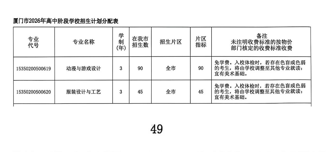 <a href=http://www.tzshuifang.com/school-556/ target=_blank class=infotextkey>�������I(y��)�W(xu��)У</a>2026���(b��o)��ָ��