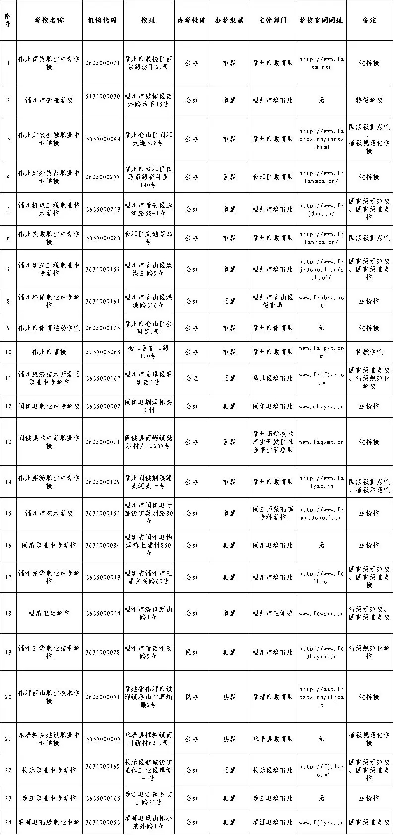 �������е��I(y��)�W(xu��)У����