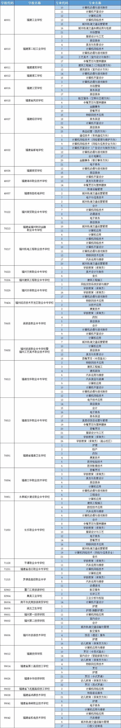 福州市中招辦