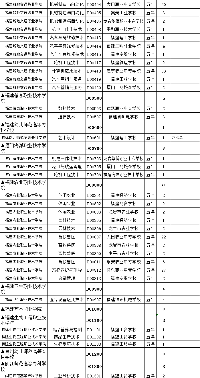 三明市