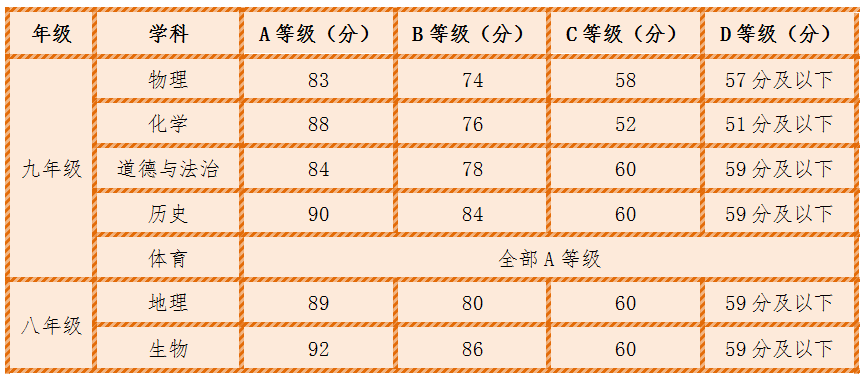 2020�����п����W(xu��)�Ƶȼ�������r��
