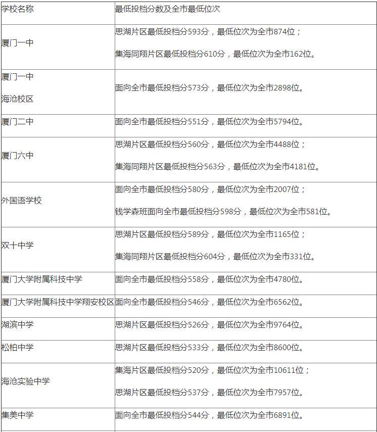 2020�긽���п�ʲô�r(sh��)����ɿ�(j��)