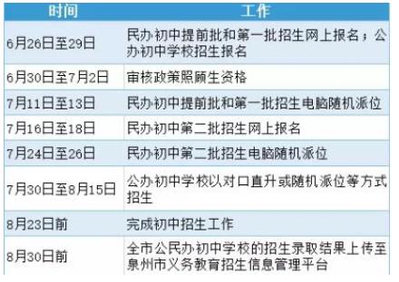 2020泉州小升初招生報名具體時間