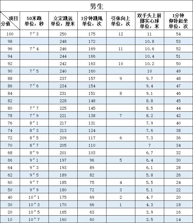 2022�긣���п��w���鿼�(xi��ng)Ŀ�Y(ji��)��������