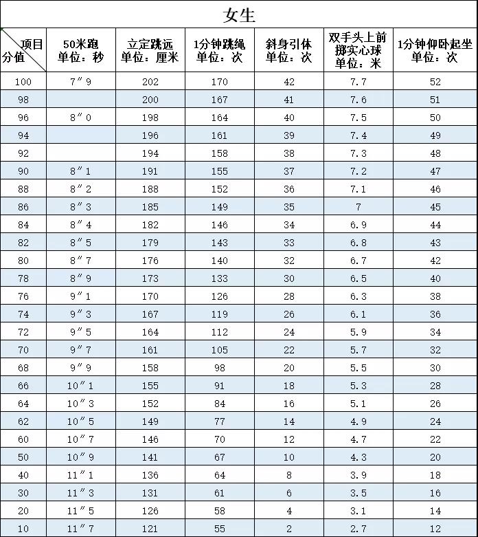 2022�긣���п��w���鿼�(xi��ng)Ŀ�Y(ji��)��������