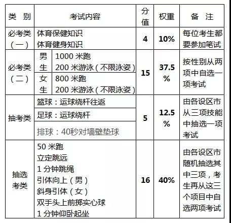 2022�긣���п��w���鿼�(xi��ng)Ŀ�Y(ji��)��������