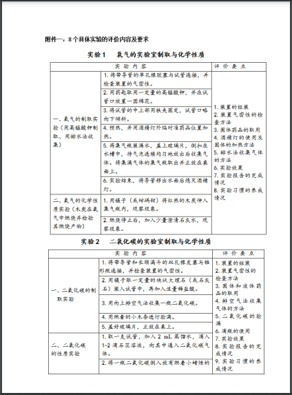 2022�긣���г��л��W(xu��)��(sh��)򞿼�鷽��
