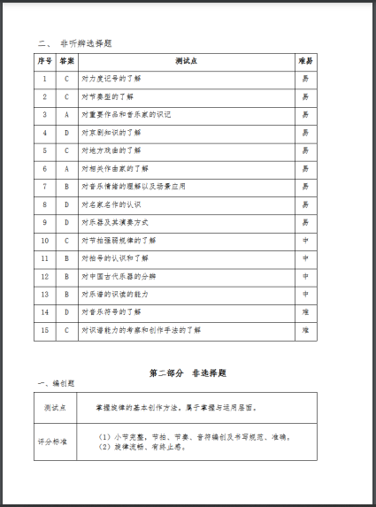 2022�긣���г��������W(xu��)�ƌW(xu��)�I(y��)ˮƽ��ԇ��(sh��)ʩ����