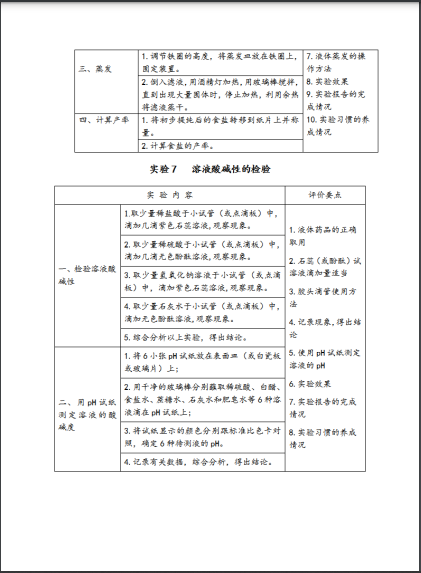 2022�긣���г��л��W(xu��)��(sh��)򞿼�鷽��