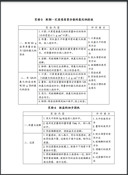 2022�긣���г��л��W(xu��)��(sh��)򞿼�鷽��