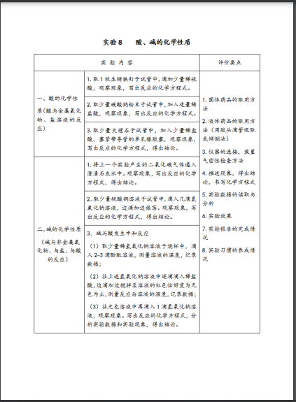 2022�긣���г��л��W(xu��)��(sh��)򞿼�鷽��