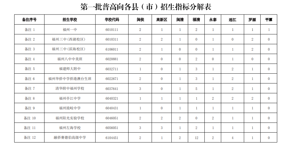 2022�긣���и߼��еȌW(xu��)У��һ���ո�����h(��)����ָ��(bi��o)�ֽ��
