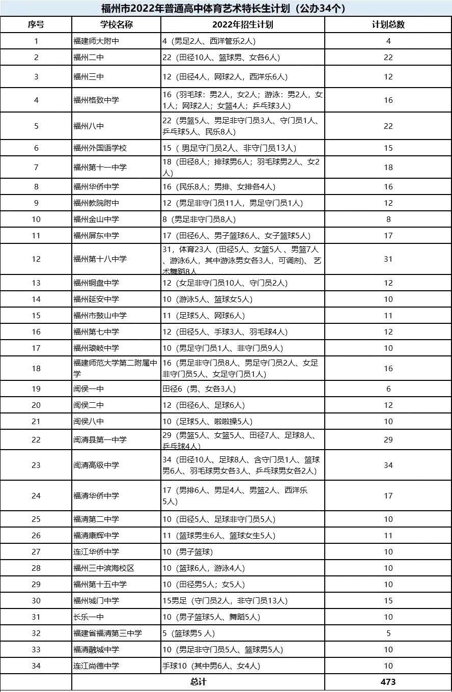 特長生與特色班有什么區(qū)別?
