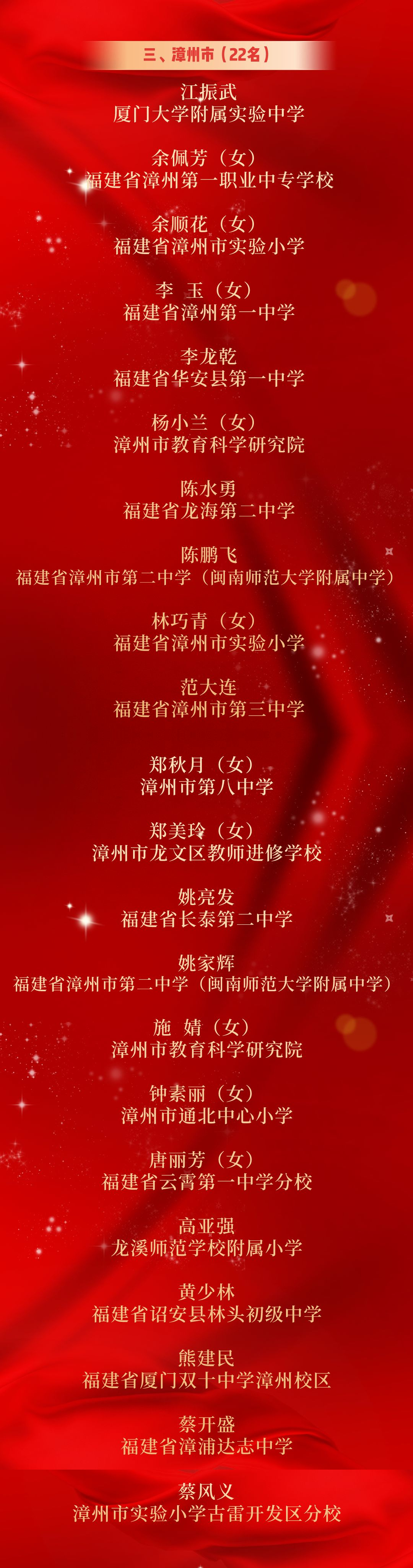 220位教師獲福建省特級教師稱號