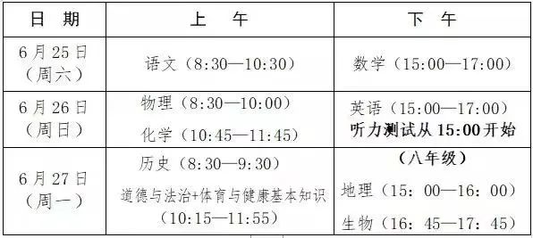 2023福州中考全年大事記