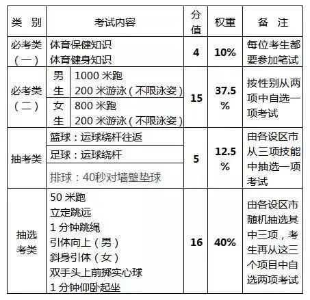 2023福州中考全年大事記