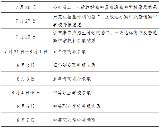 莆田市教育局2022年中考招生資訊(三)——五年制高職師范類專業(yè)及省一級(jí)達(dá)標(biāo)高中補(bǔ)錄情況公布