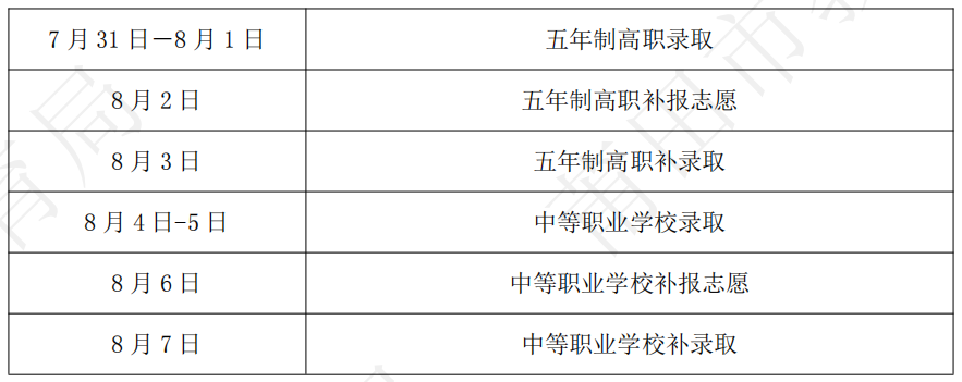 莆田市教育局2022年中考招生資訊(五)——省三級達標高中及普通高中學校補錄情況公布