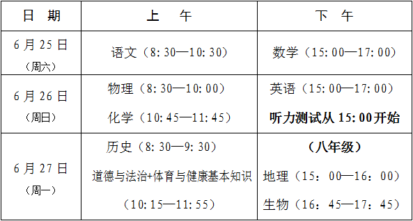 莆田市2022年初中畢業(yè)(升學(xué))考試與高中招生工作實施細則解讀