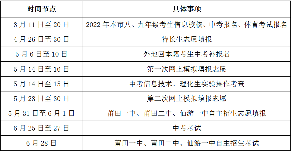 莆田市2022年初中畢業(yè)(升學(xué))考試與高中招生工作實施細則解讀