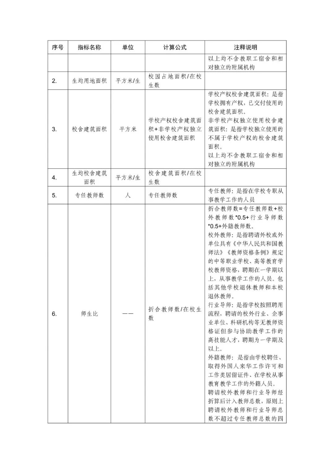 教育部等五部門關(guān)于印發(fā)《職業(yè)學(xué)校辦學(xué)條件達(dá)標(biāo)工程實施方案》的通知