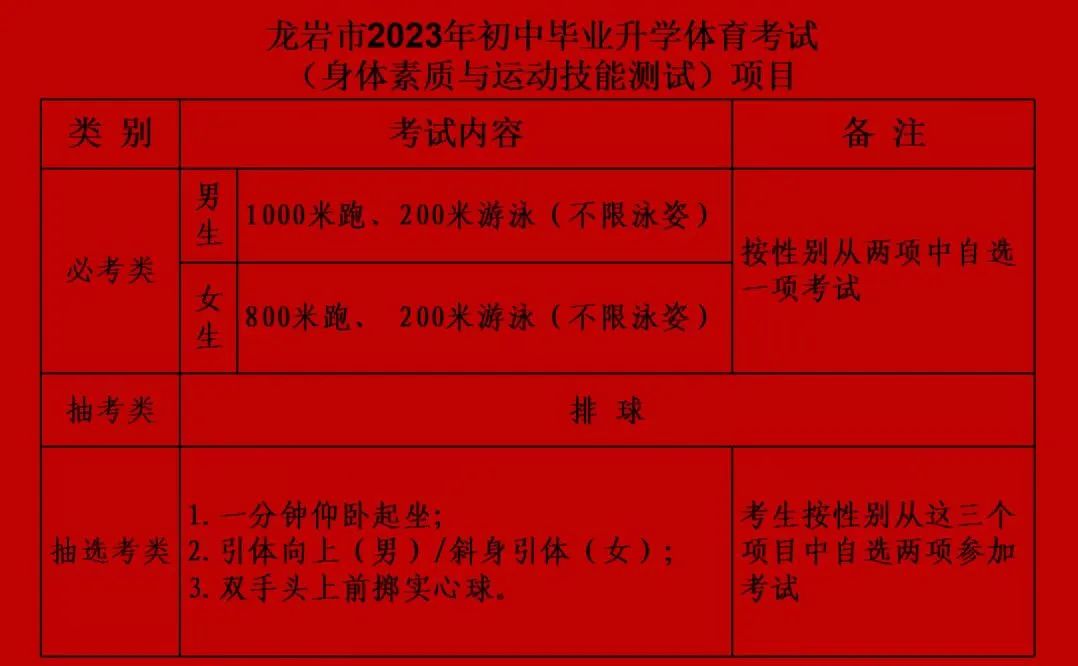 2023�����r�w���п��(xi��ng)Ŀ�麞�Y(ji��)�����t��