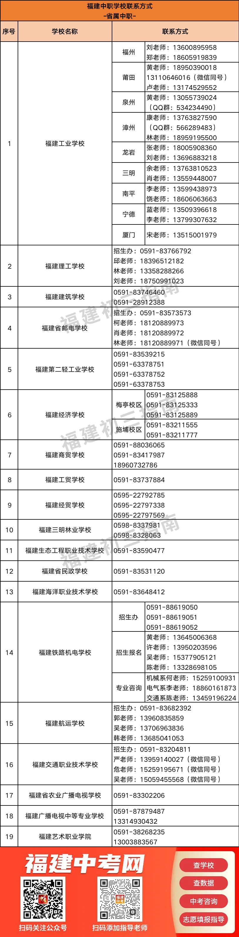 ��ȫ�R��������166�����W(xu��)У(li��n)ϵ��ʽ