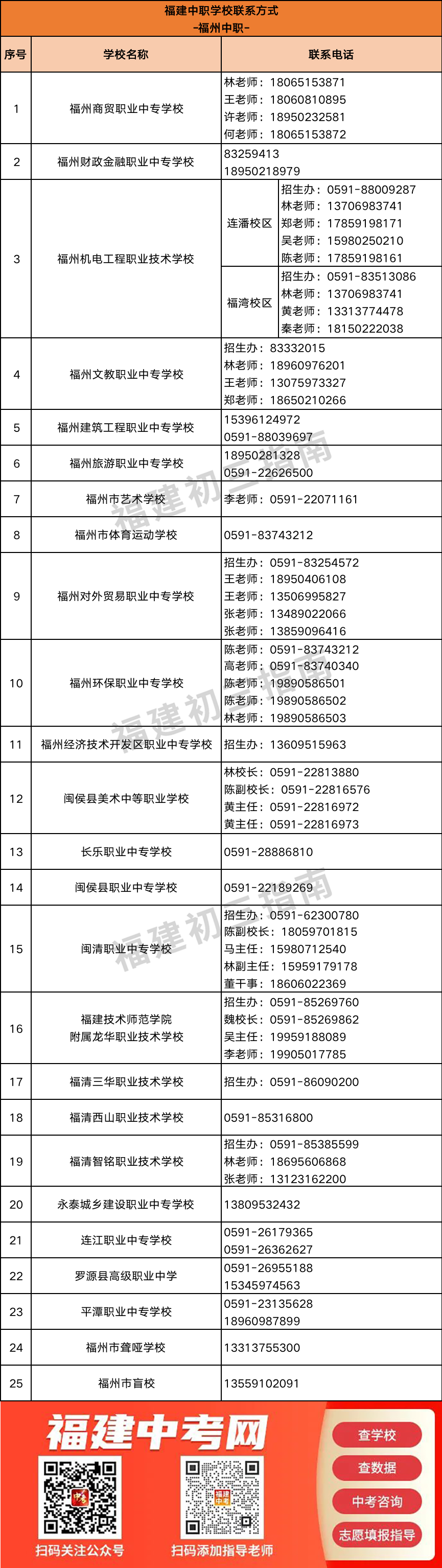 ��ȫ�R��������166�����W(xu��)У(li��n)ϵ��ʽ