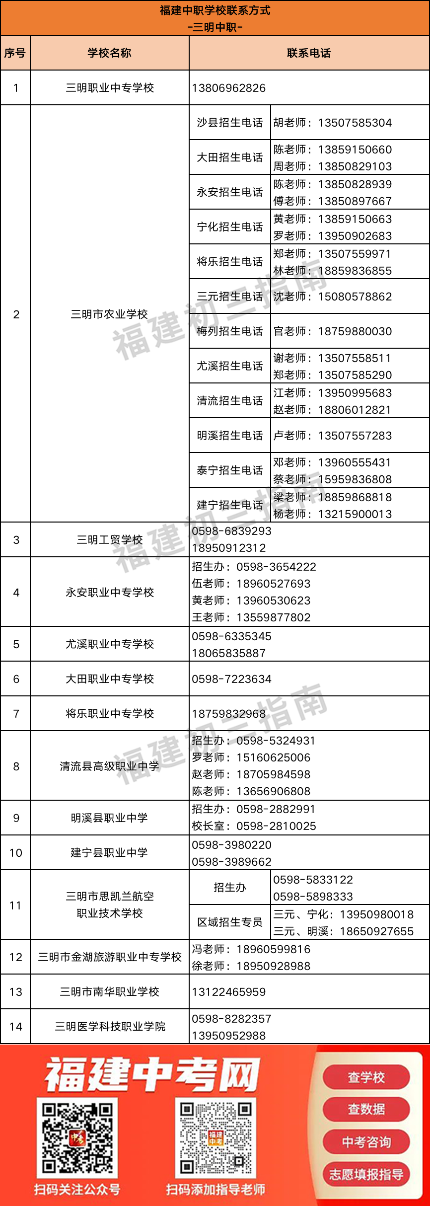 ��ȫ�R��������166�����W(xu��)У(li��n)ϵ��ʽ