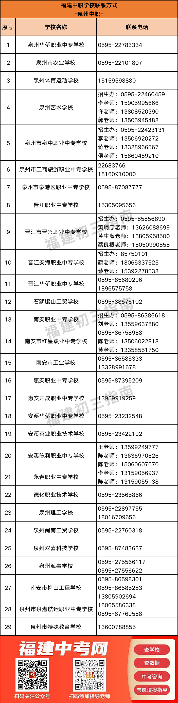��ȫ�R��������166�����W(xu��)У(li��n)ϵ��ʽ