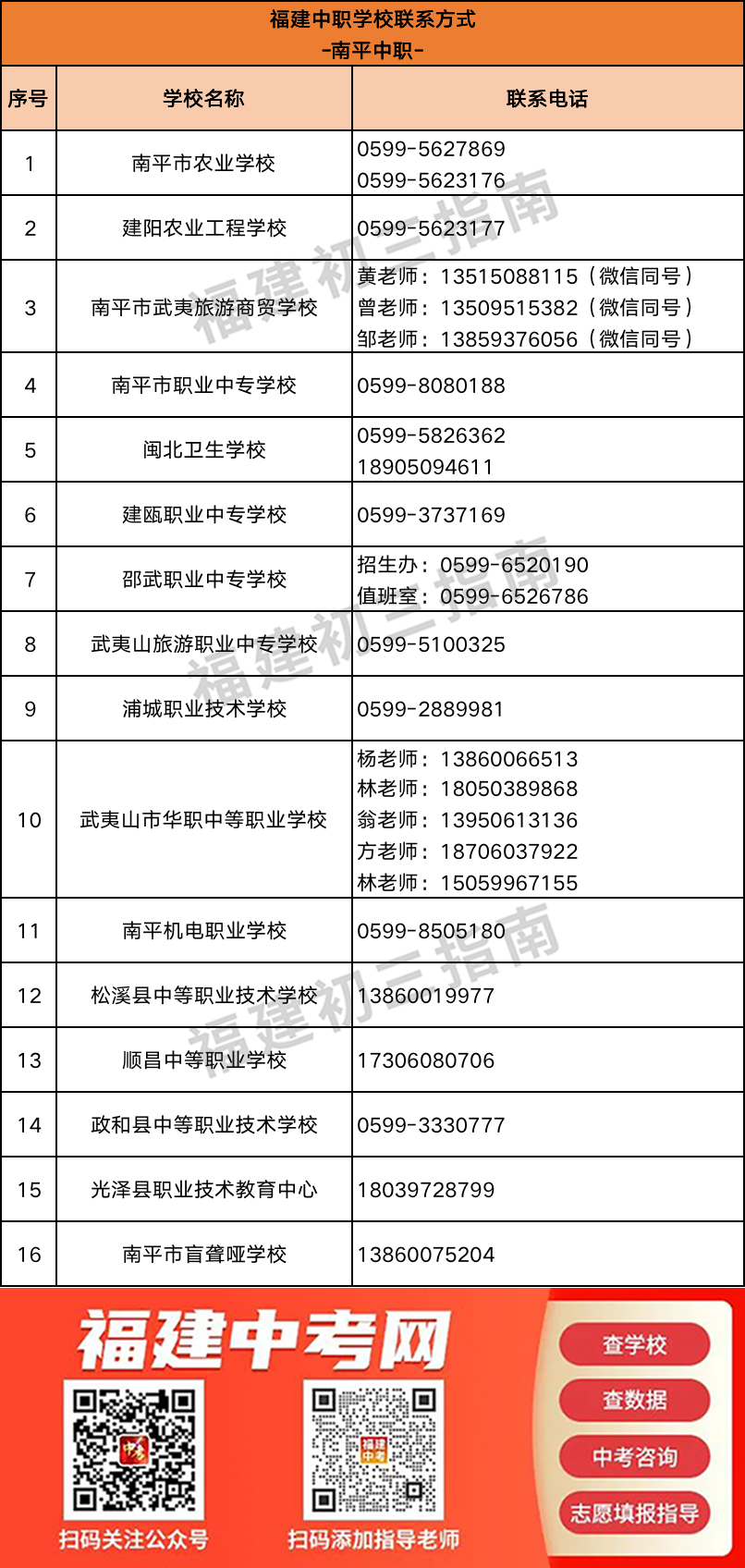 ��ȫ�R��������166�����W(xu��)У(li��n)ϵ��ʽ