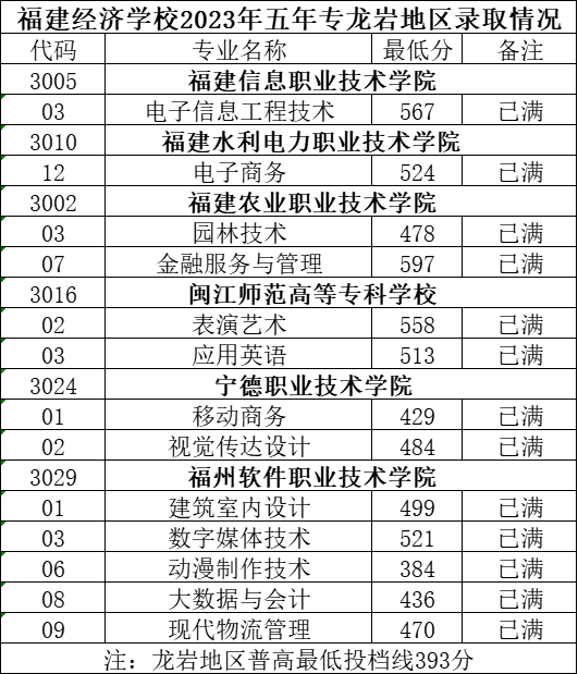 ���m(x��)������2023�������W(xu��)У�ȡ��?j��n)?sh��)�R����һ��