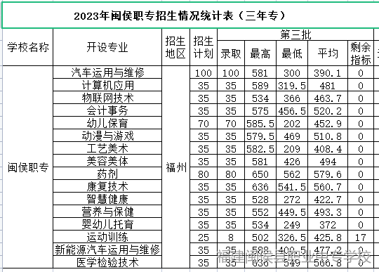 2023��<a href=http://www.tzshuifang.com/school-452/ target=_blank class=infotextkey>�}���I(y��)�Ќ��WУ</a>���������֔�(sh��)��