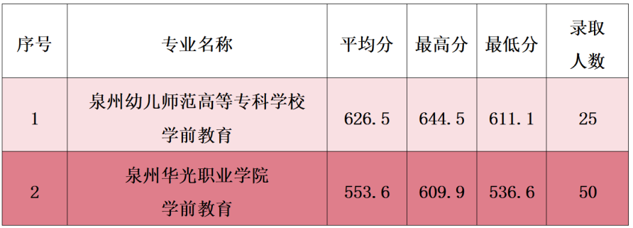 2023��<a href=http://www.tzshuifang.com/school-330/ target=_blank class=infotextkey>Ȫ���A�S�I(y��)�Ќ��WУ</a>�����Ƹ��֔���