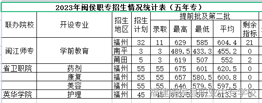 ���m(x��)������2023�������W(xu��)У�ȡ��?j��n)?sh��)�R����һ��