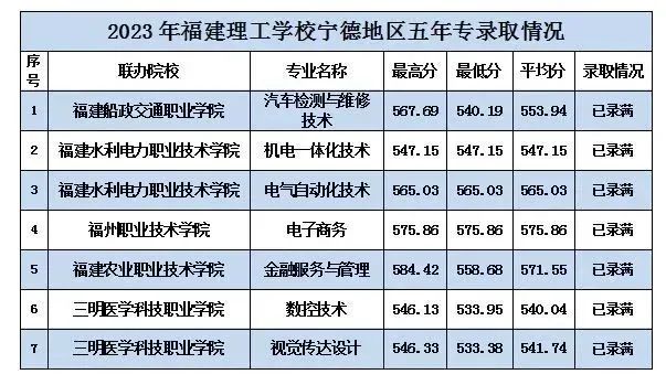 2023��<a href=http://www.tzshuifang.com/school-362/ target=_blank class=infotextkey>���������W(xu��)У</a>�����Ƹ�(����?q��)��?�ȡ��?j��n)?sh��)��