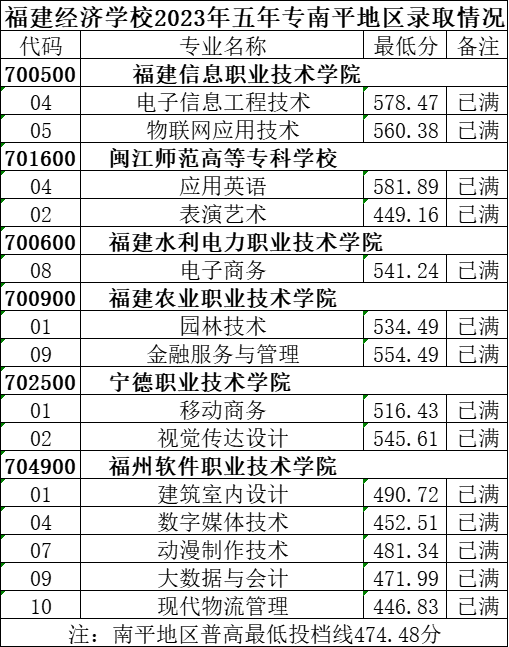 ���m(x��)������2023�������W(xu��)У�ȡ��?j��n)?sh��)�R����һ��