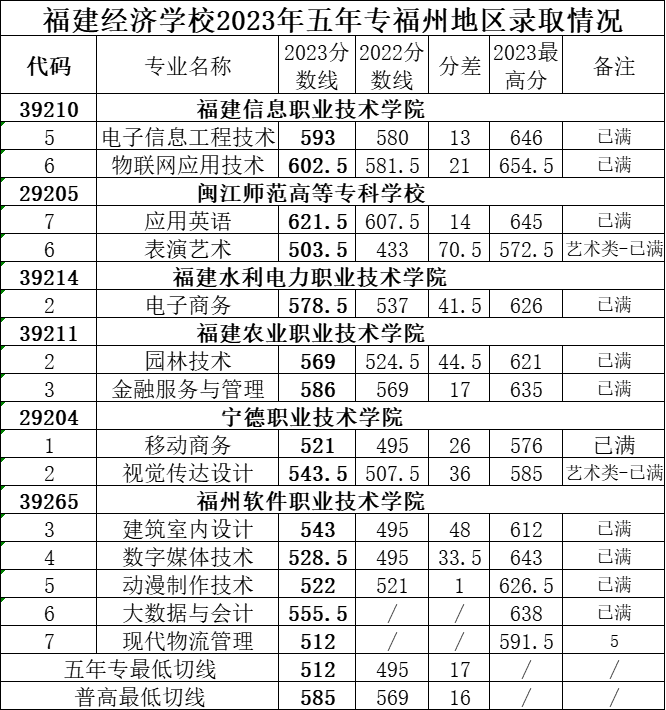 ���m(x��)������2023�������W(xu��)У�ȡ��?j��n)?sh��)�R����һ��