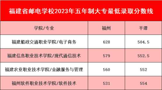 ���m(x��)���£�2023�������W(xu��)У�ȡ��?j��n)?sh��)�R����һ��